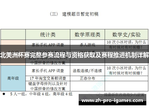北美洲杯赛完整参赛流程与资格获取及赛程推进机制详解 北美洲杯赛完整参赛流程与资格获取及赛程推进机制详解