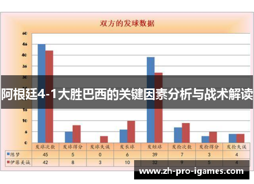 阿根廷4-1大胜巴西的关键因素分析与战术解读