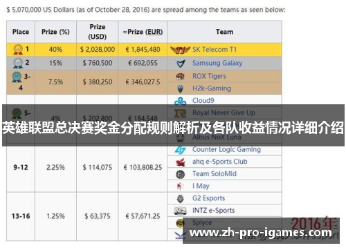 英雄联盟总决赛奖金分配规则解析及各队收益情况详细介绍 英雄联盟总决赛奖金分配规则解析及各队收益情况详细介绍
