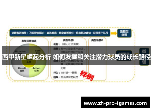 西甲新星崛起分析 如何发掘和关注潜力球员的成长路径 西甲新星崛起分析 如何发掘和关注潜力球员的成长路径