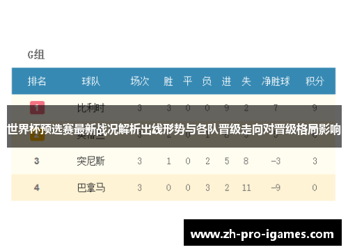 世界杯预选赛最新战况解析出线形势与各队晋级走向对晋级格局影响 世界杯预选赛最新战况解析出线形势与各队晋级走向对晋级格局影响