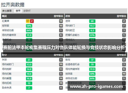赛前法甲本轮密集赛程压力对各队体能轮换与竞技状态影响分析